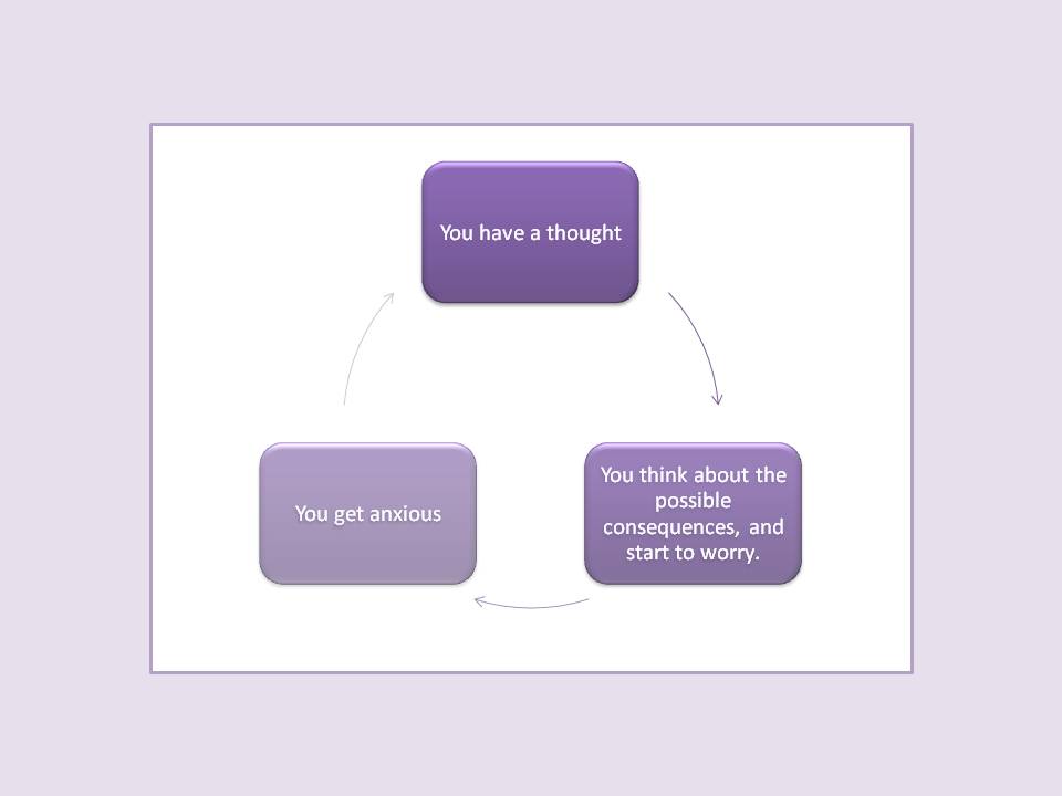 Anxious Vicious Circle